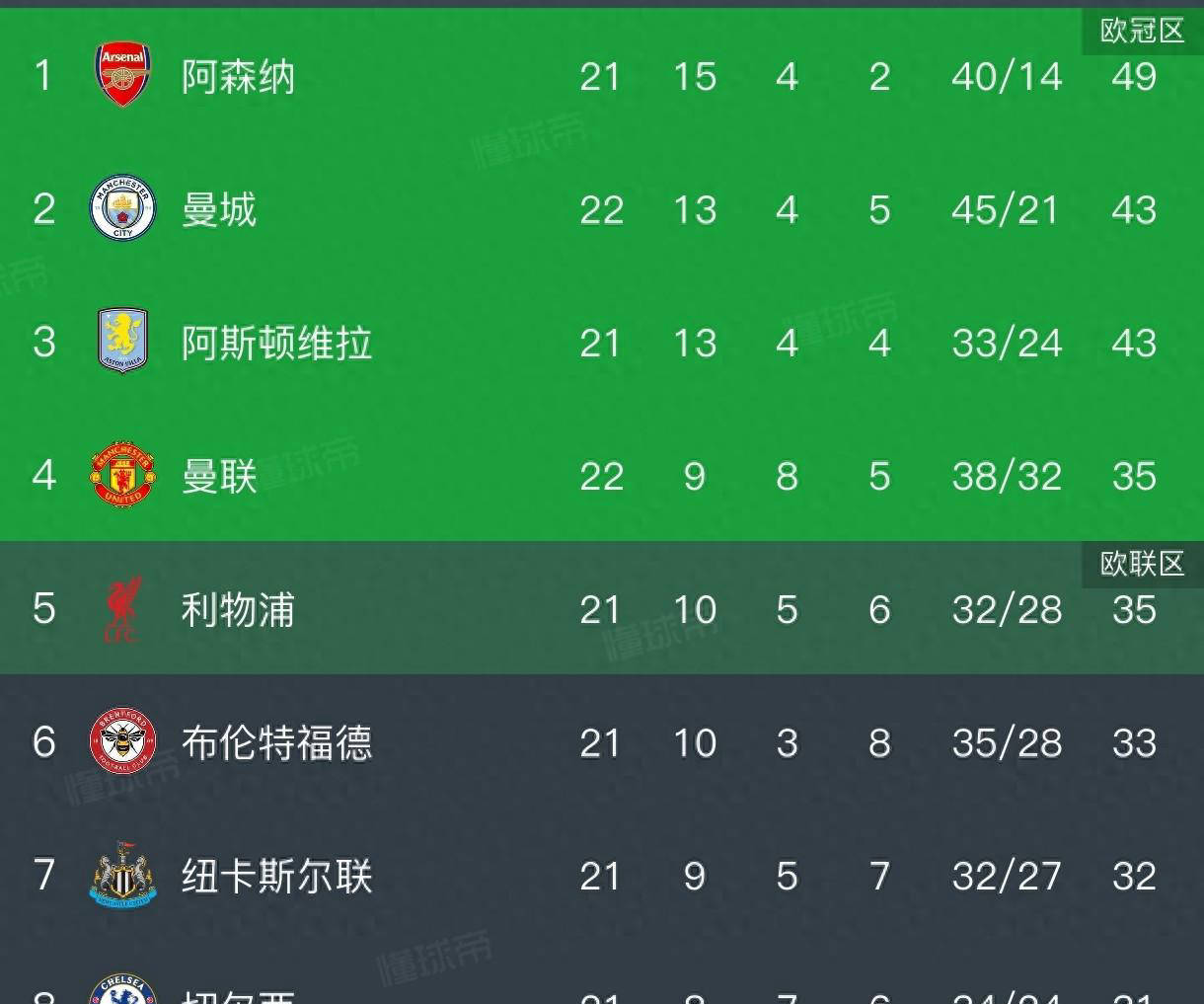 开云官网法兰克福围绕足总杯止住颓势转会期法兰克福调整名单以备欧冠，连对手都承认：德罗巴连续十五场比赛得分超过晋级的简单介绍